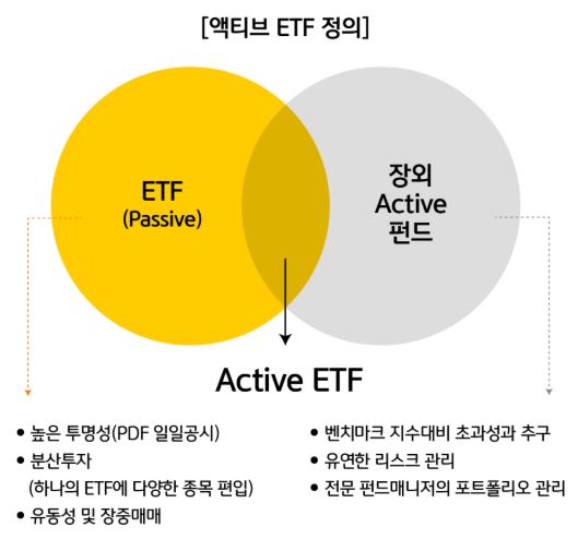 액티브 ETF의 정의